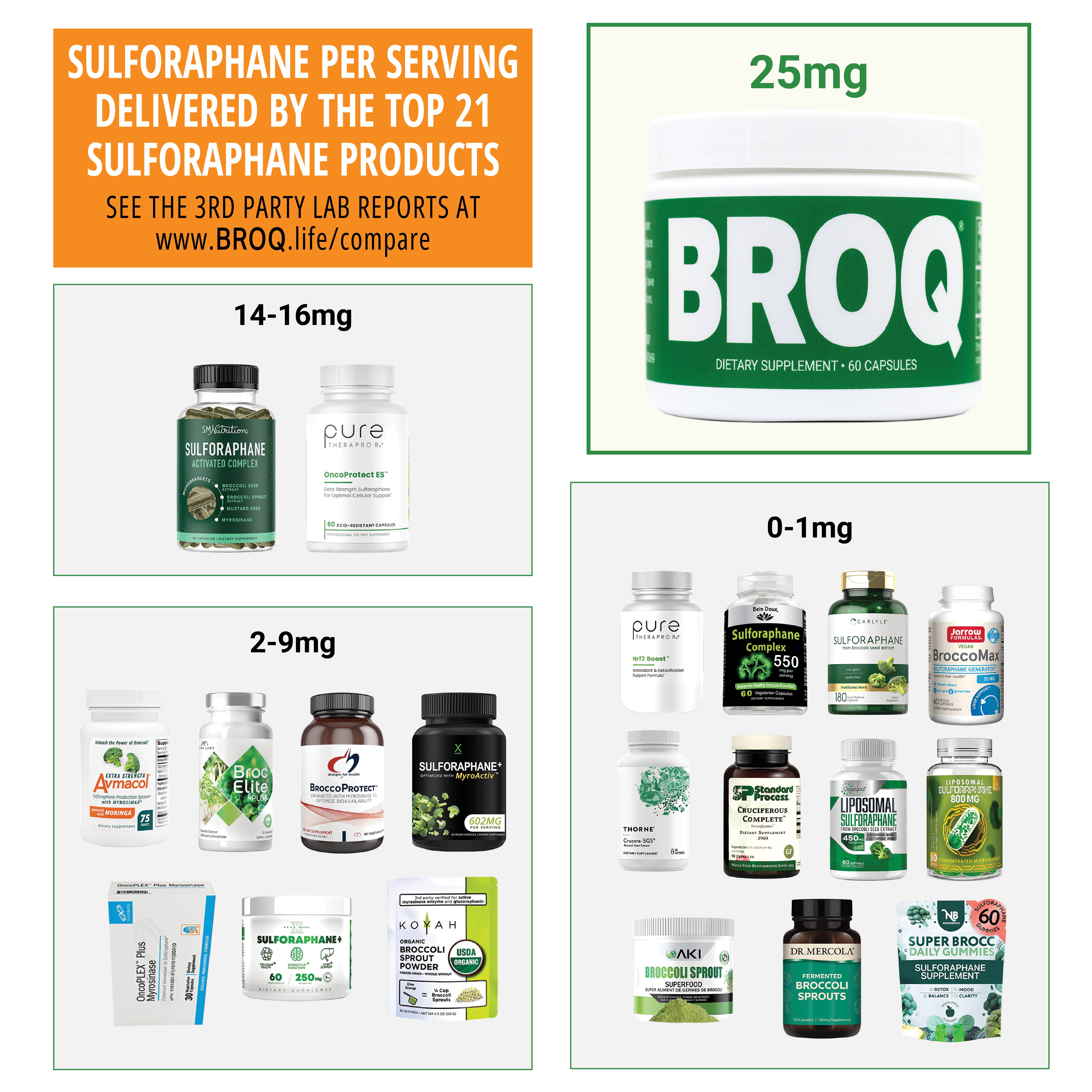 BROQ